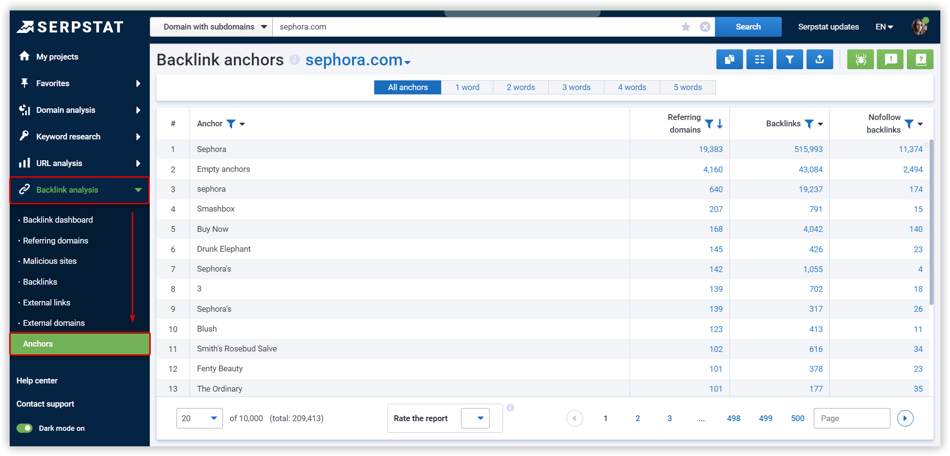 Anchor text list graph at Serpstat