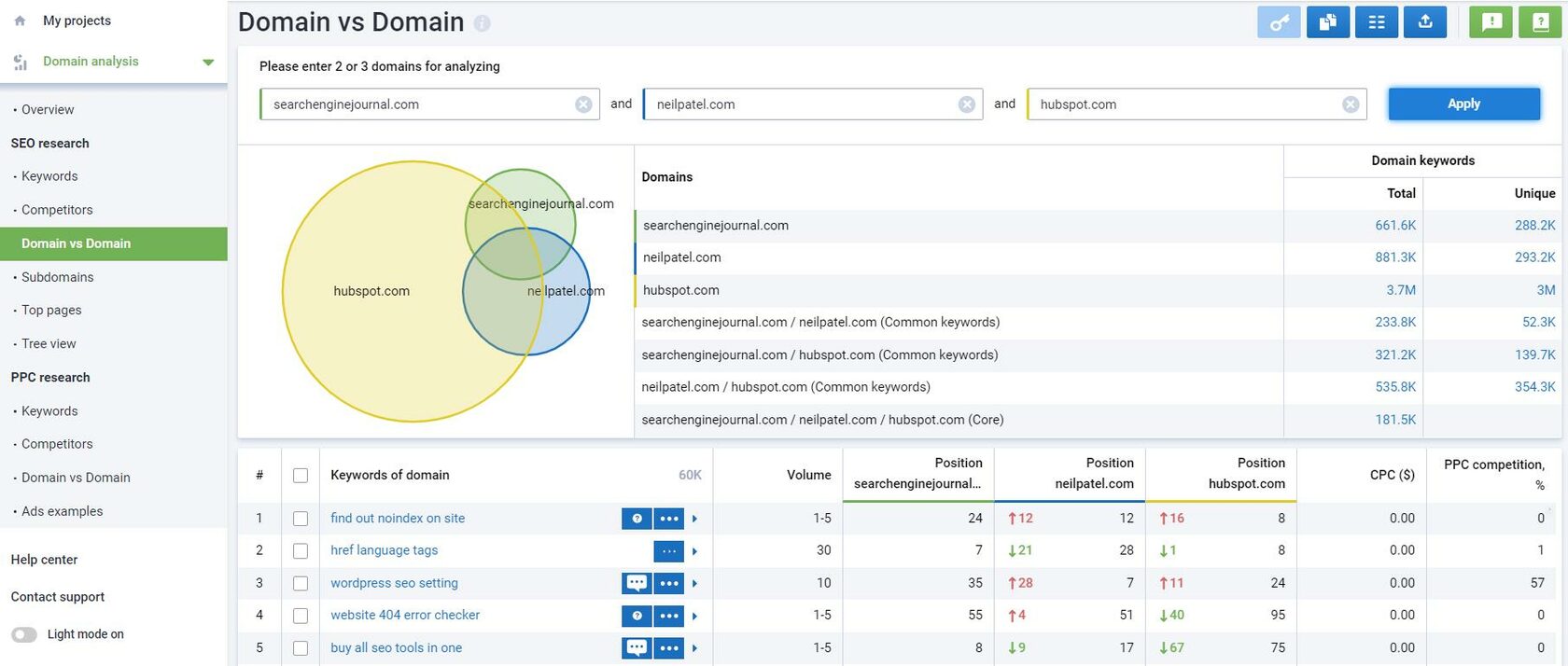 Lead-generating content example: 9 Mailchimp alternatives