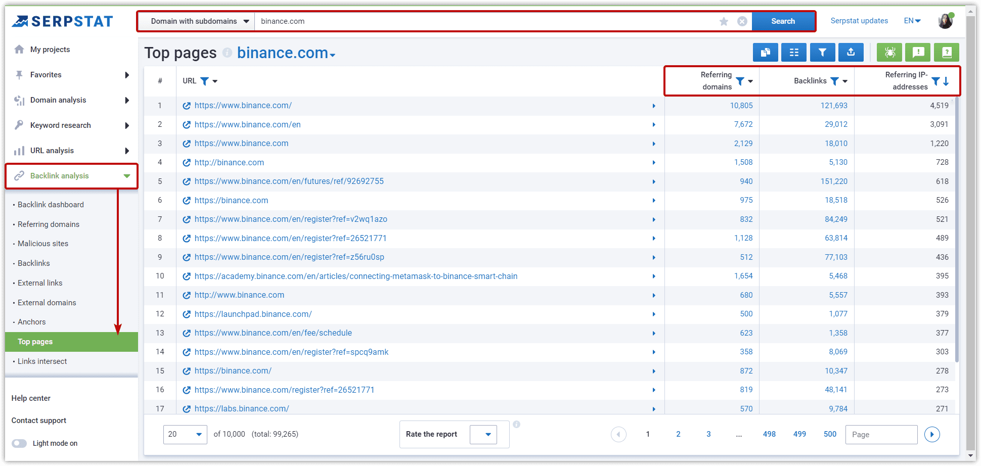 Top pages by number of external links