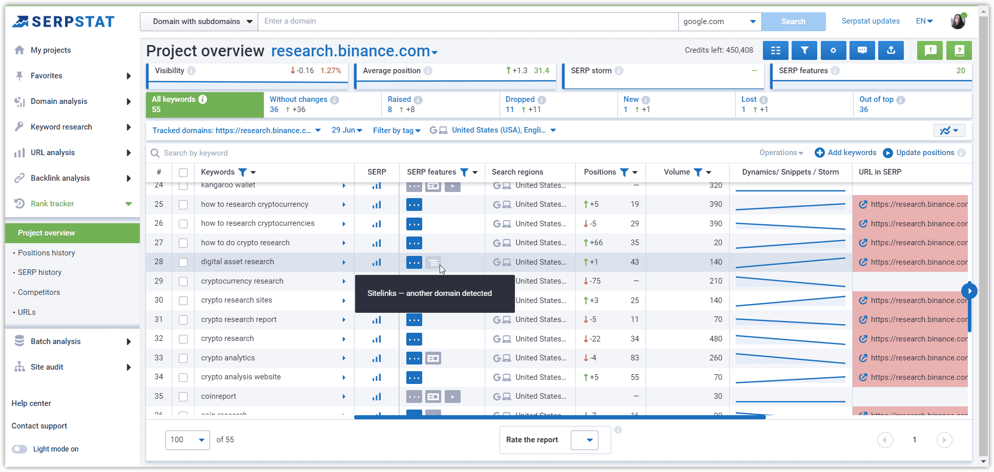 SERP features by keyword and URL