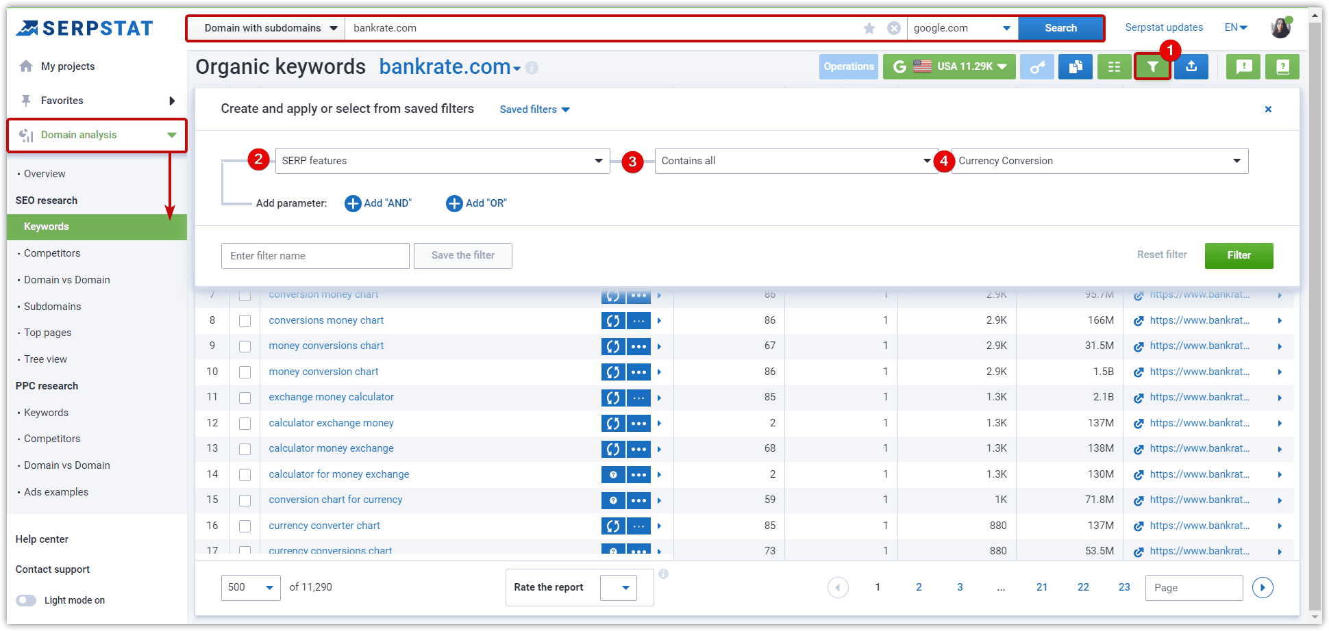 SERP features of a competitor's domain