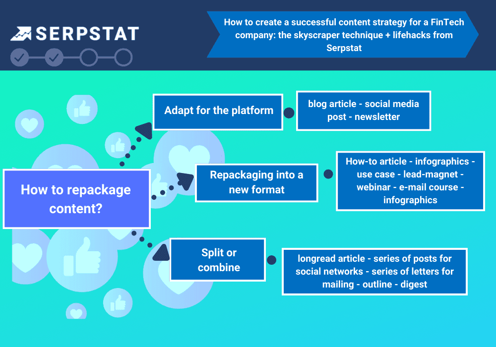 Content repackaging in fintech
