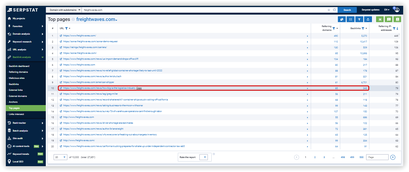 Top pages by links