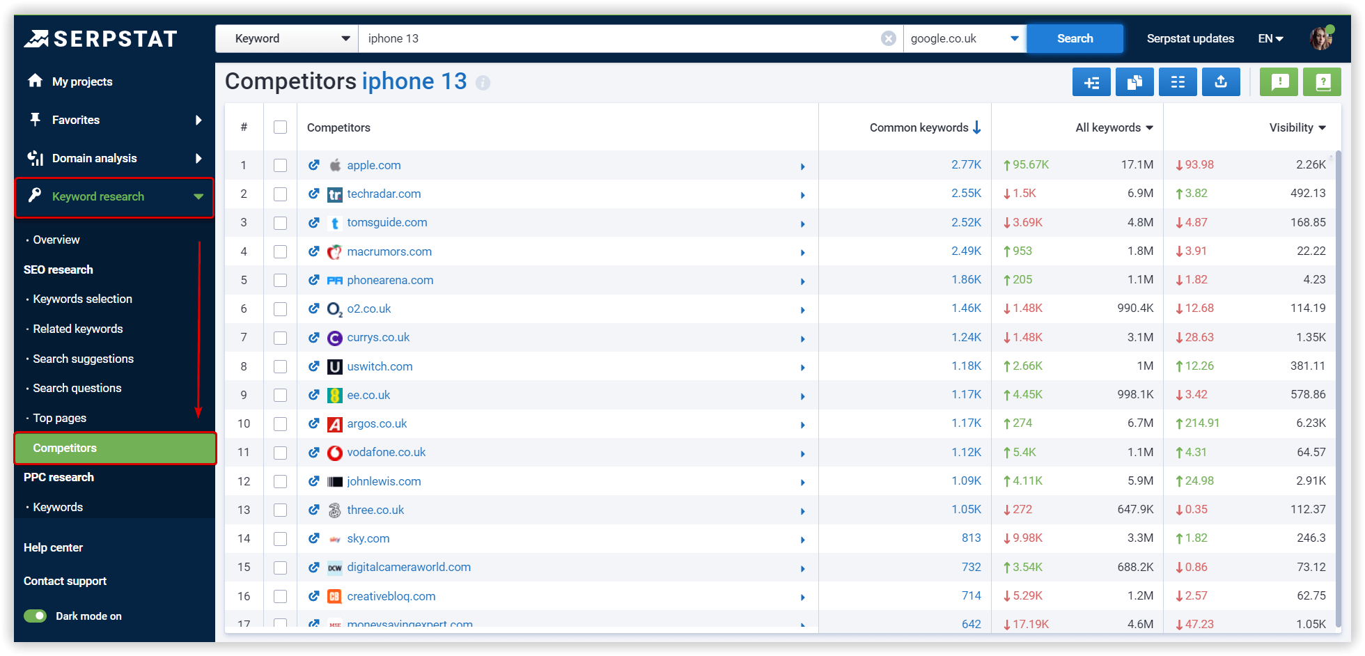 find potential competitors in serpstat