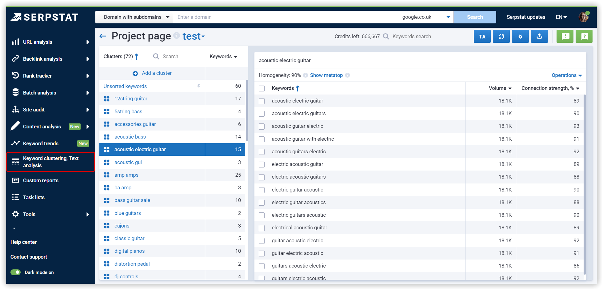 Serpstat Clustering Tool