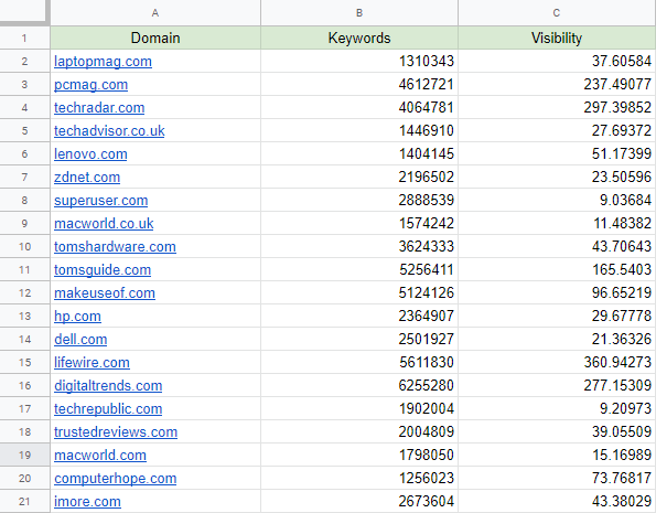 create keywords