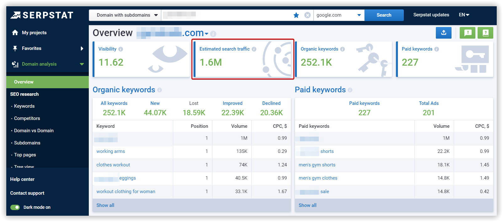 Analysis of the total traffic from the current customer content