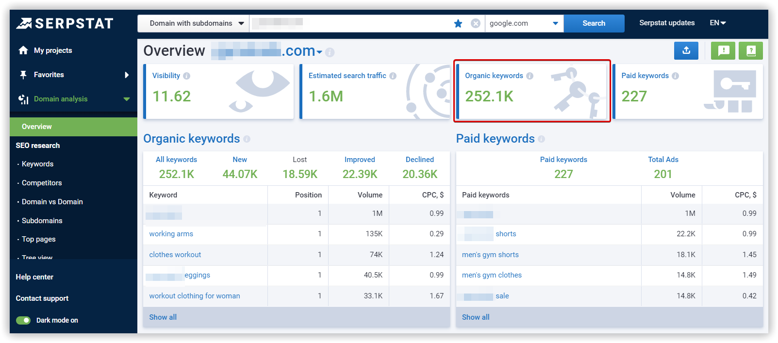 Client's organic keywords