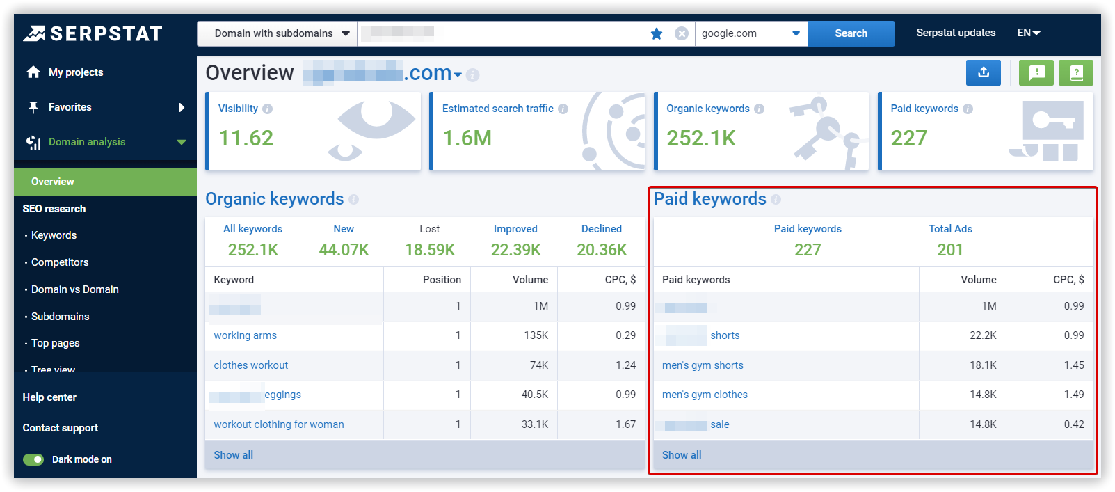 The number of domain's keywords in contextual advertising