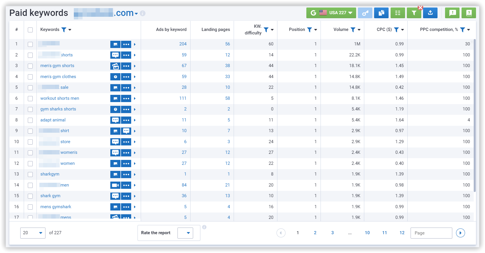 Analysis of keywords in contextual advertising