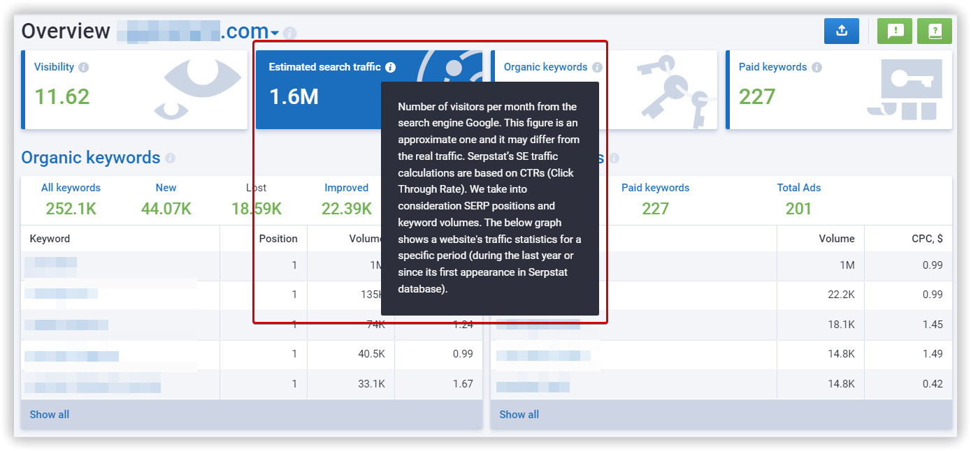 Analysis of domain's organic traffic 