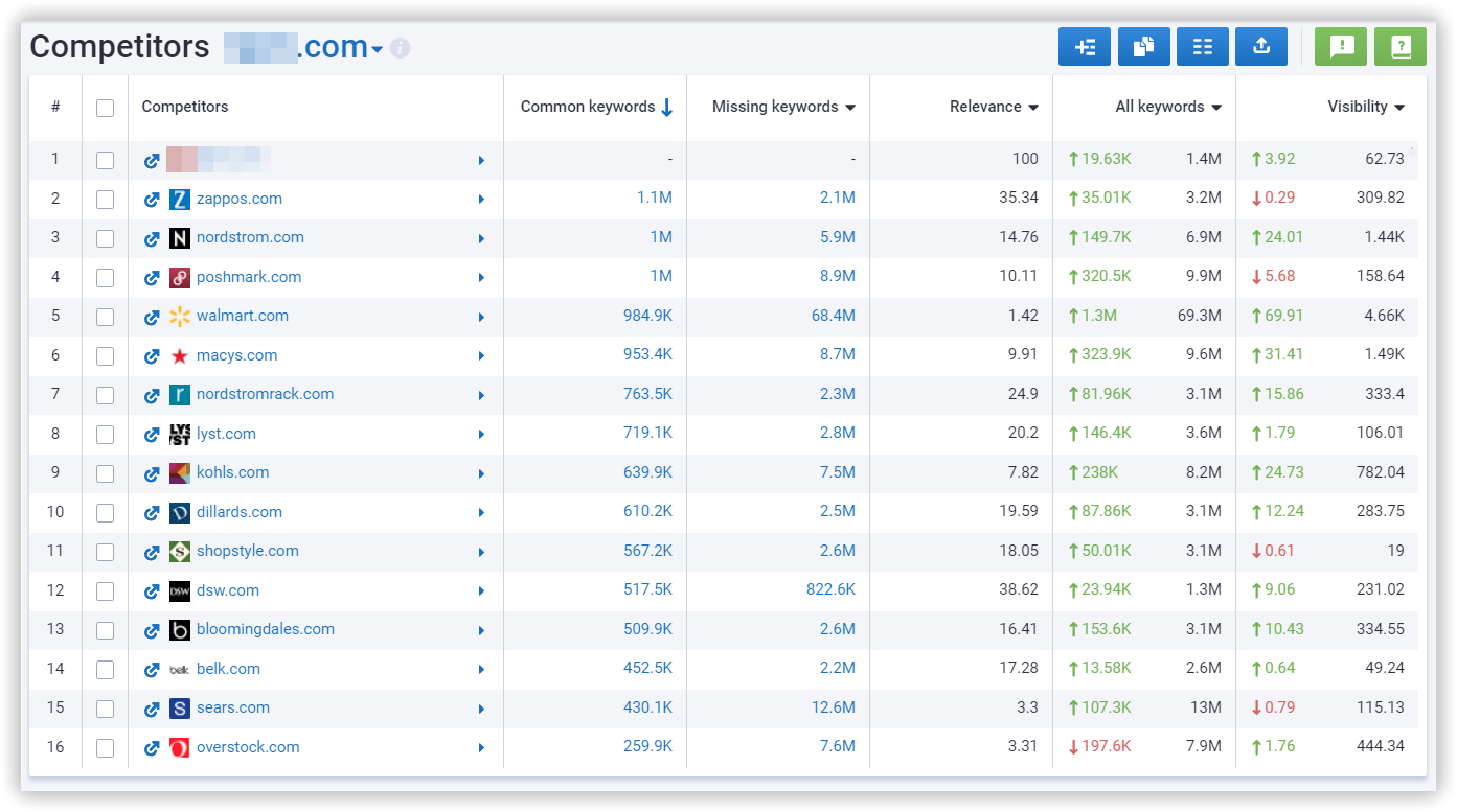 List of website competitors