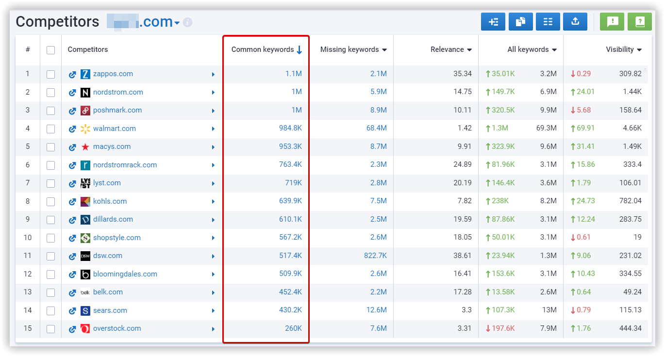 The list of website's competitors in organic search