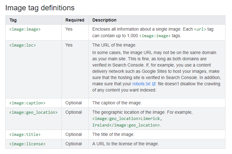 Image tags in sitemap images