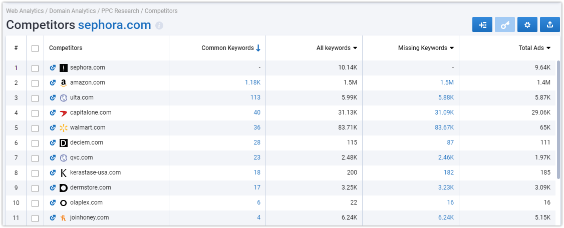 How To Discover A Competitor's Budget For Contextual Advertising: 3 Unusual Methods​ 16261788419171