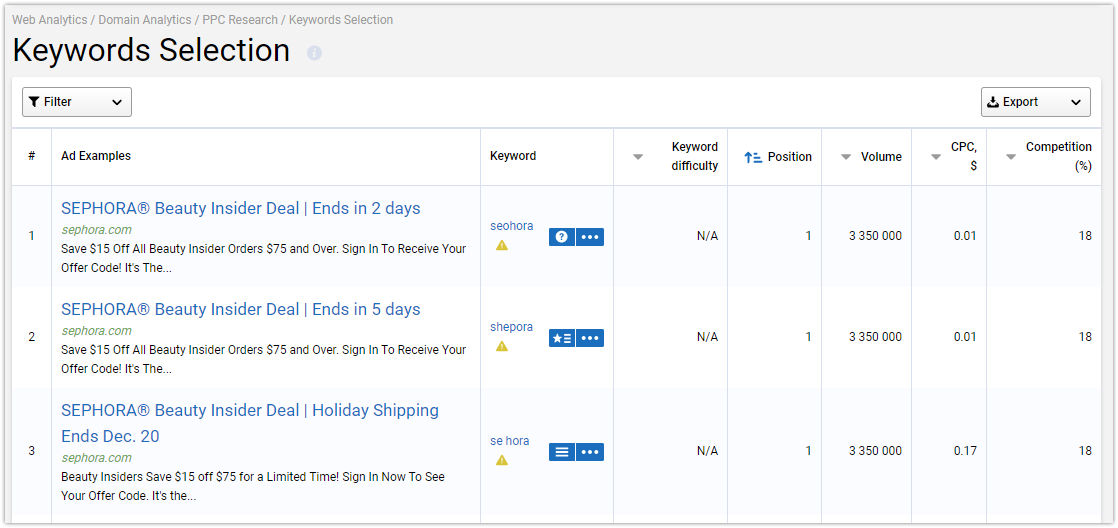 How To Discover A Competitor's Budget For Contextual Advertising: 3 Unusual Methods​ 16261788419172