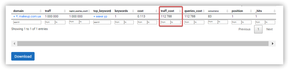 How To Discover A Competitor's Budget For Contextual Advertising: 3 Unusual Methods​ 16261788419173
