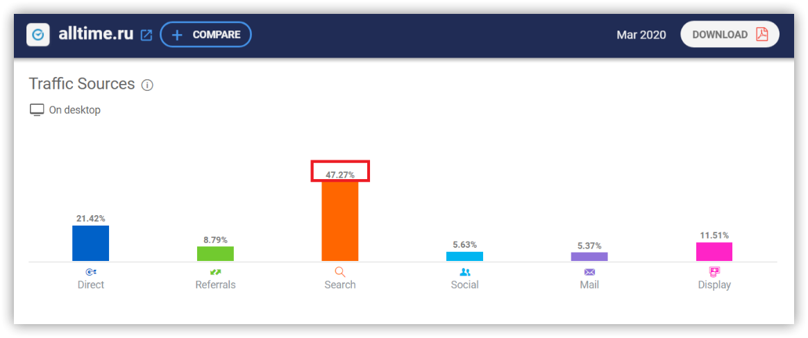 How To Discover A Competitor's Budget For Contextual Advertising: 3 Unusual Methods​ 16261788419173