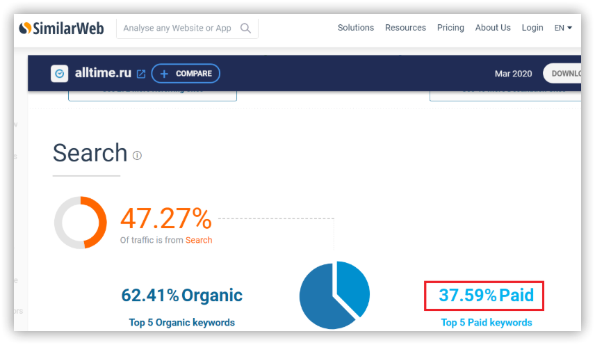 How To Discover A Competitor's Budget For Contextual Advertising: 3 Unusual Methods​ 16261788419174