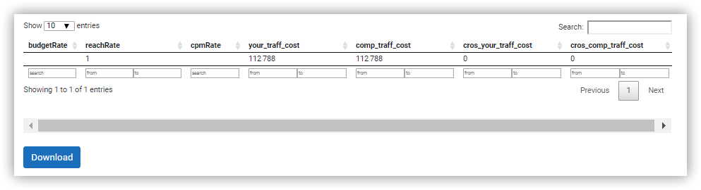 How To Discover A Competitor's Budget For Contextual Advertising: 3 Unusual Methods​ 16261788419174