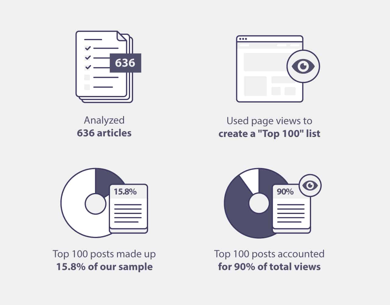 Piktochart​ Content Audit