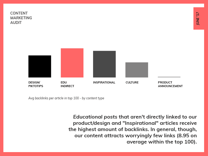 Piktochart Content Audit