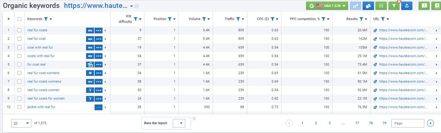 Keywords research in Serpstat