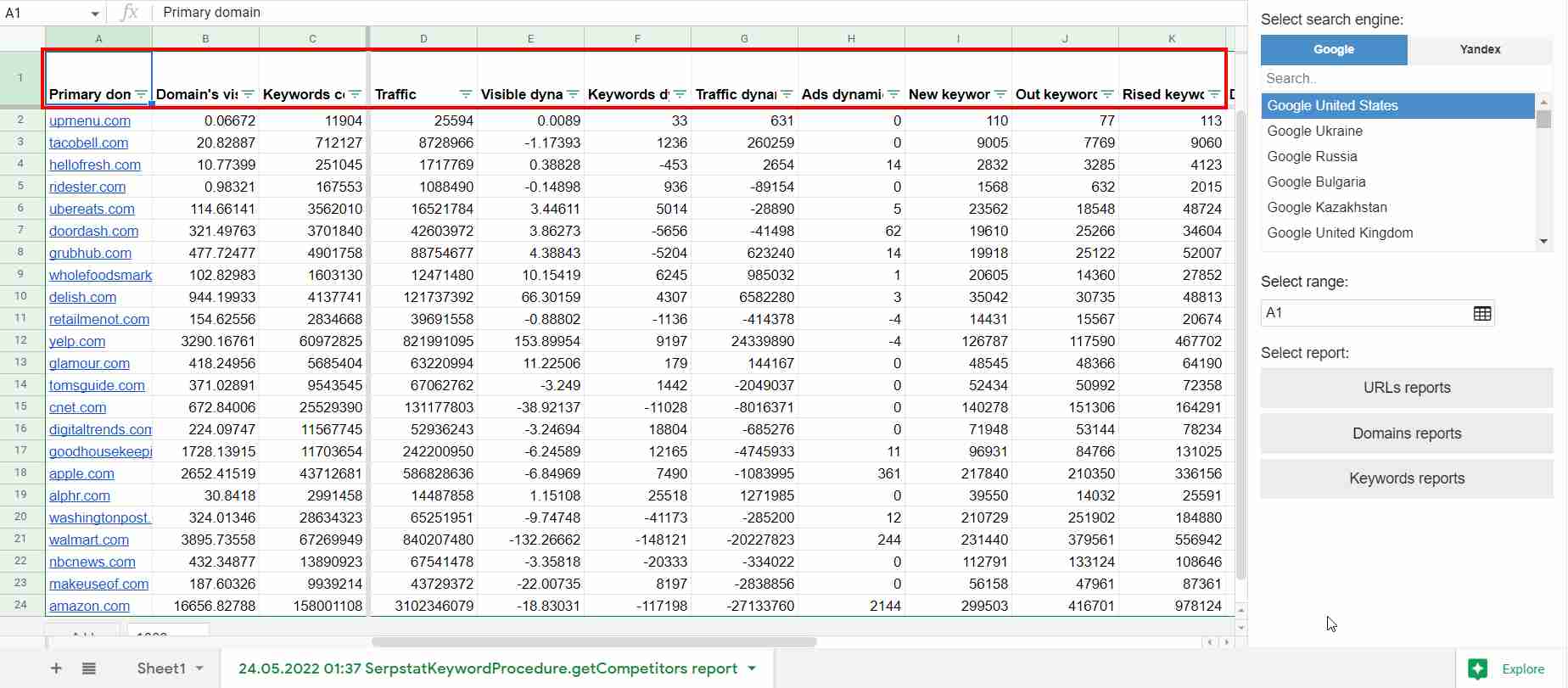 Results Analysis