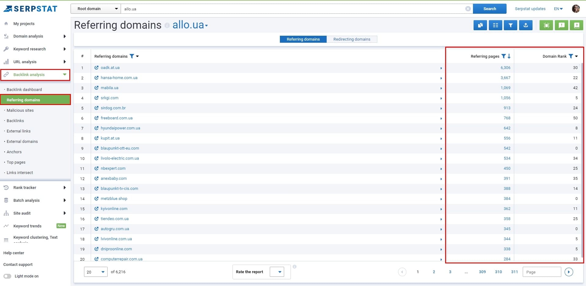 Referring domains