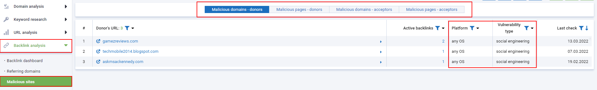 Malicious sites