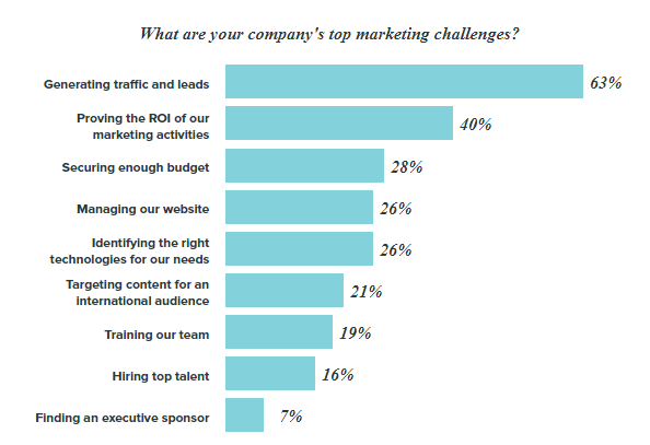 How To Generate More Leads For Your Startup Without Going Bankrupt 16261788130428