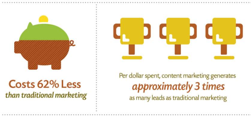 How To Generate More Leads For Your Startup Without Going Bankrupt 16261788130429