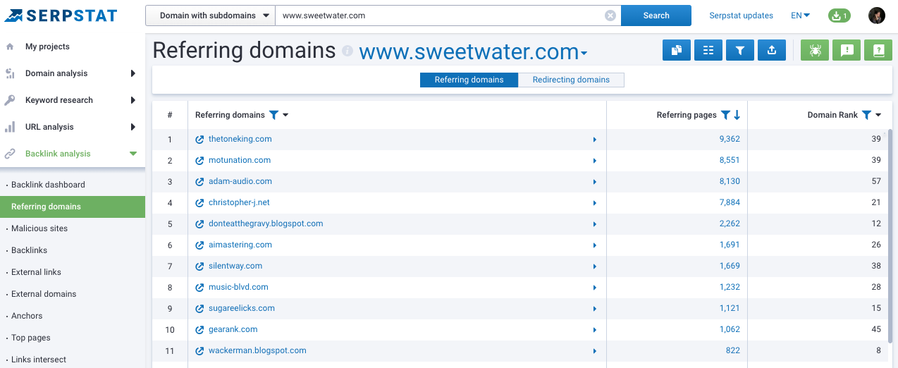 Serpstat backlink analysis tool><meta itemprop=
