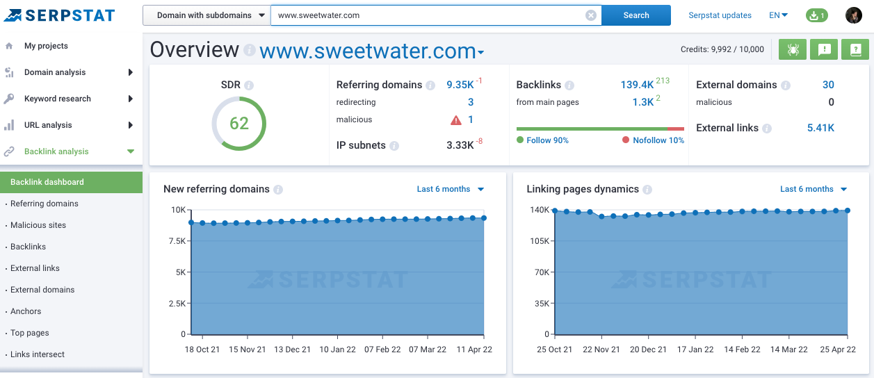 Serpstat backlink analysis tool><meta itemprop=