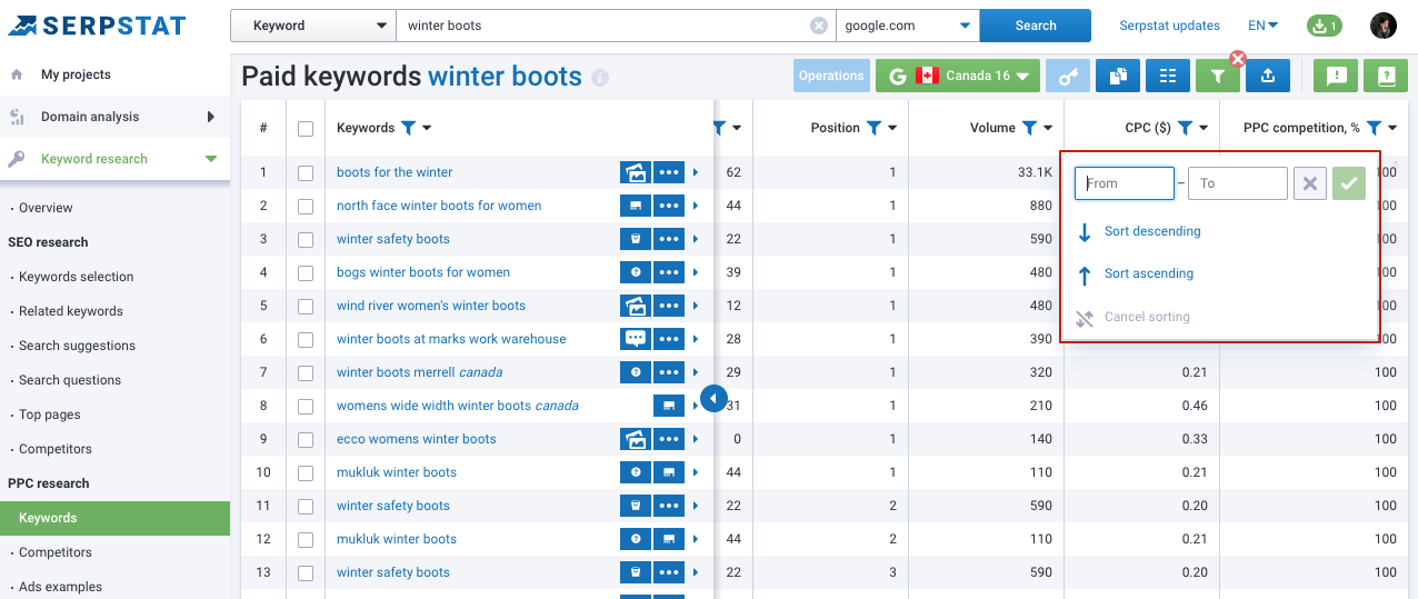 PPC keywords