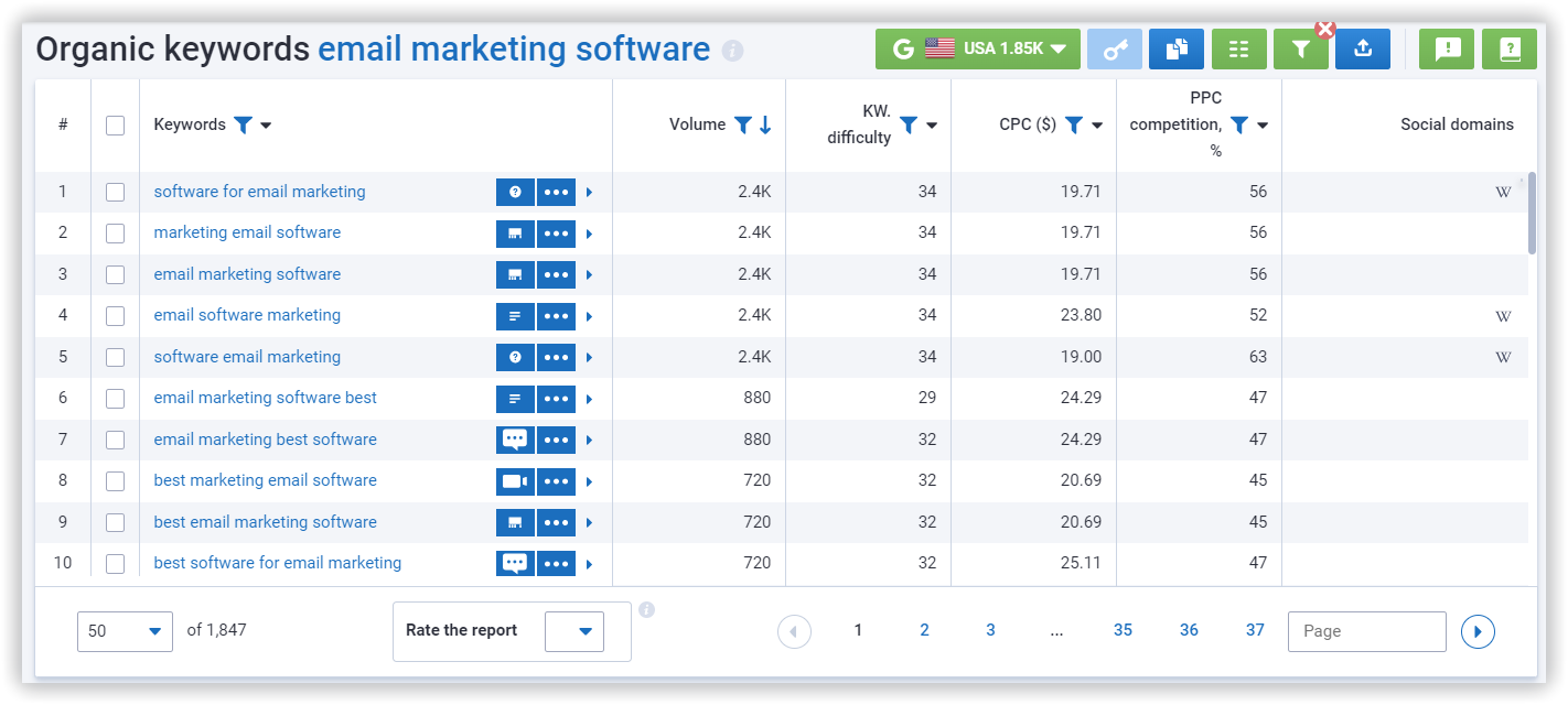 Serpstat Keyword Research Tool: Keyword Selection report