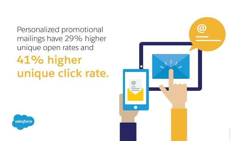 Personalized promotional mailings' statistics