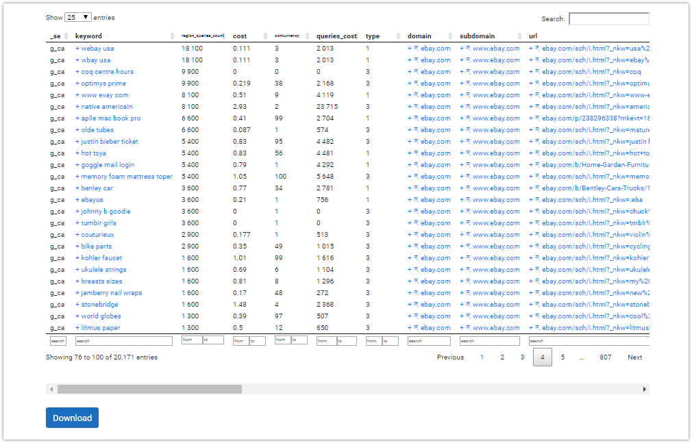 How To Launch A Successful Advertising Campaign: 10 Lifehacks of API Console 16261788390743