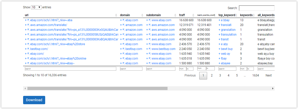How To Launch A Successful Advertising Campaign: 10 Lifehacks of API Console 16261788390748