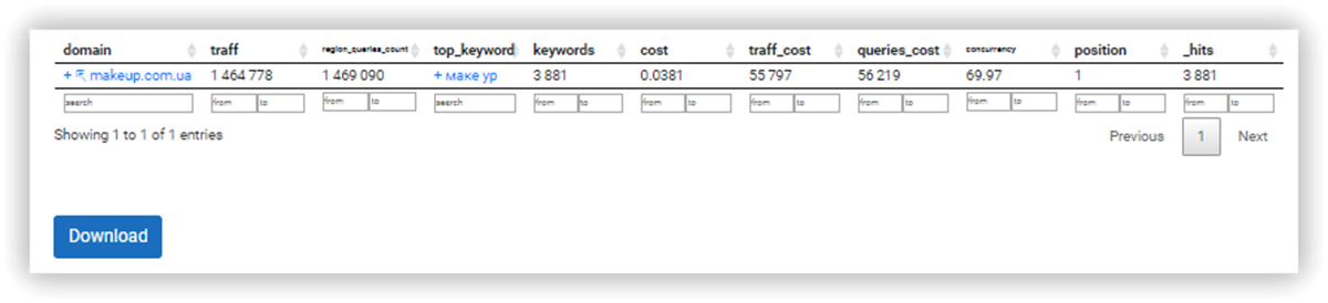 How To Launch A Successful Advertising Campaign: 10 Lifehacks of API Console 16261788390753