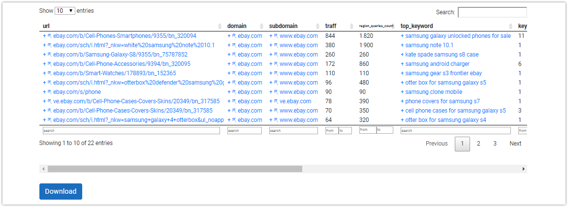 How To Launch A Successful Advertising Campaign: 10 Lifehacks of API Console 16261788390755