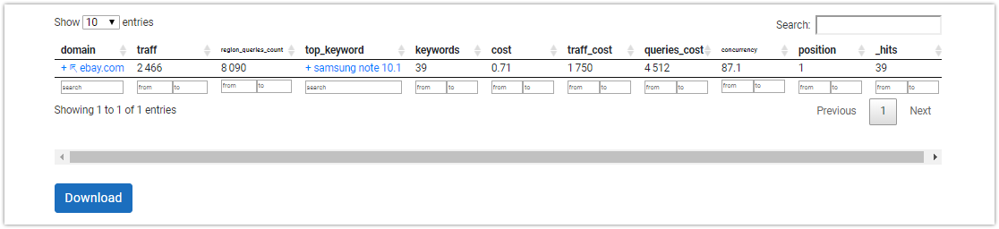How To Launch A Successful Advertising Campaign: 10 Lifehacks of API Console 16261788390757