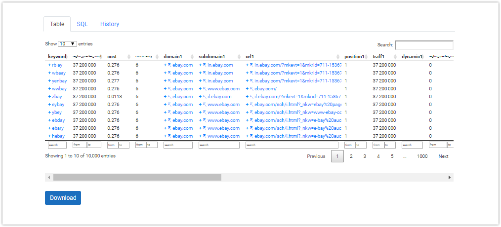 How To Launch A Successful Advertising Campaign: 10 Lifehacks of API Console 16261788390759