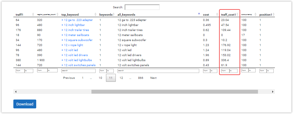 How To Launch A Successful Advertising Campaign: 10 Lifehacks of API Console 16261788390763