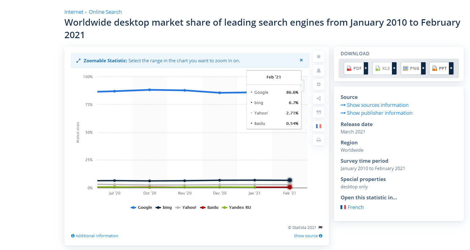 Bing Webmaster Tools guidelines for seo