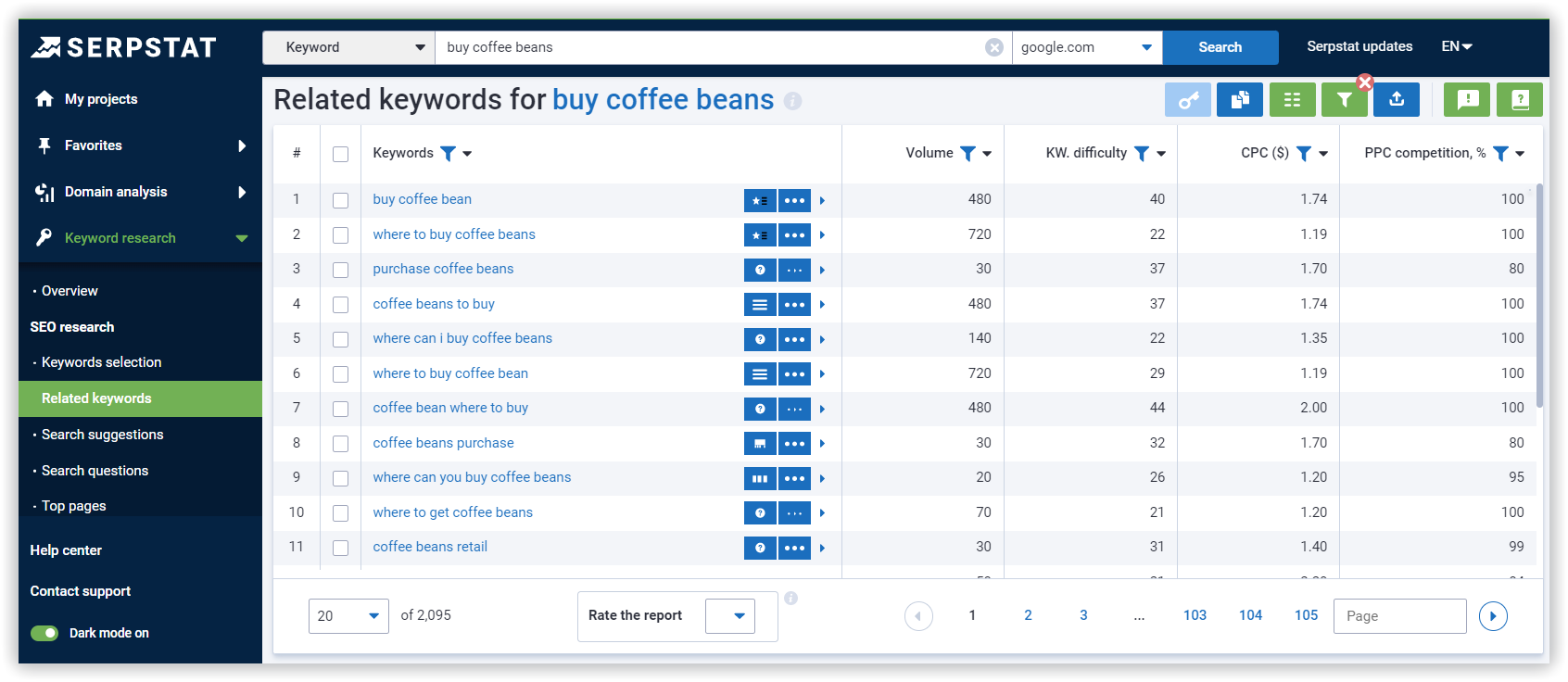 Serpstat Keyword Research → Related Keywords Serpstat Keyword Research → Related Keywords