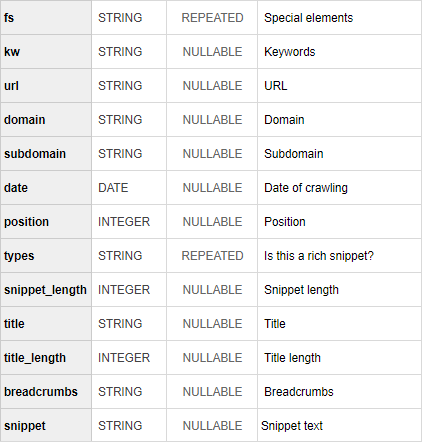 Parsing data