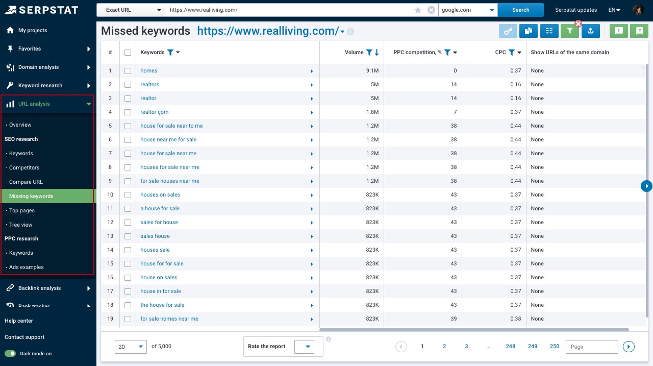 URL Analysis from Serpstat
