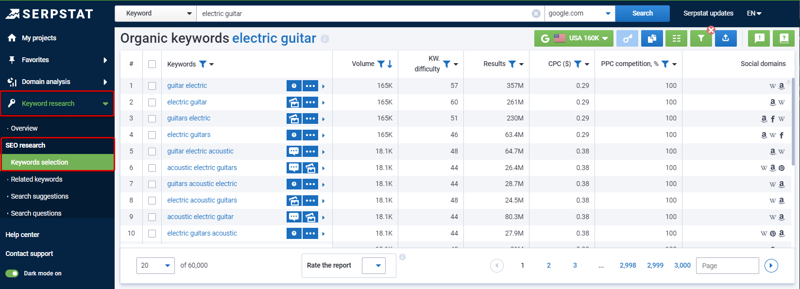 Serpstat Keyword Research: Keyword Selection report