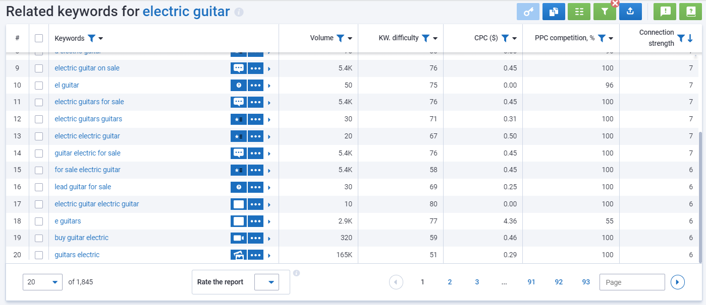 Serpstat Keyword Research: Related Keywords report